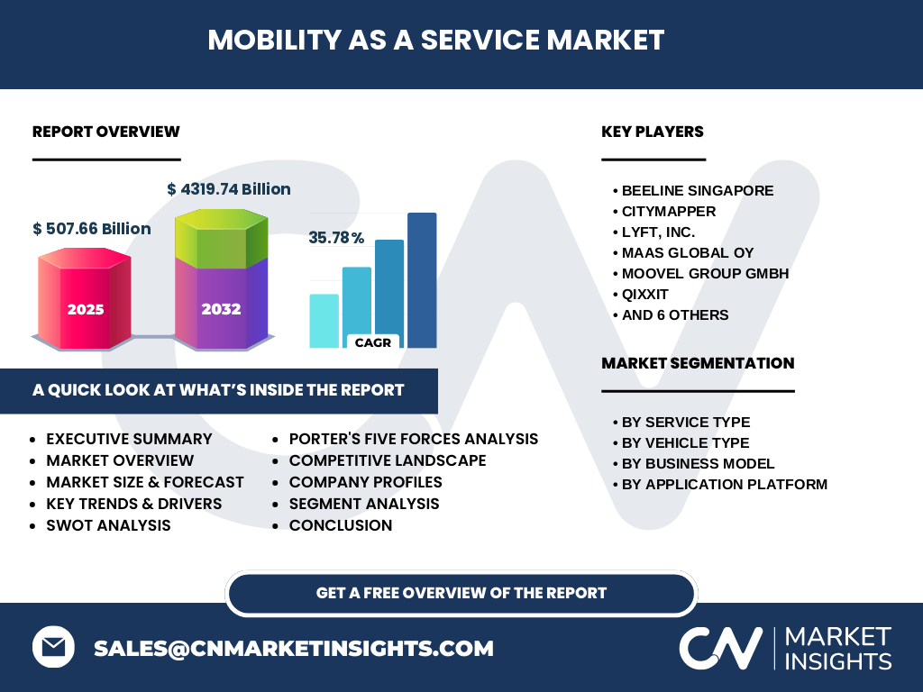 Marché Des Services De Mobilité (MaaS)