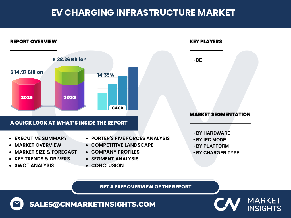 EV Ladeinfrastruktur Markt