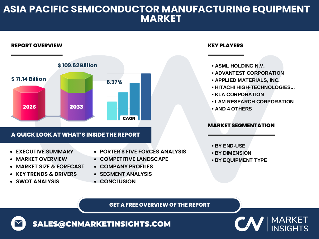 Mercado De Equipos De Fabricación De Semiconductores De Asia Pacífico