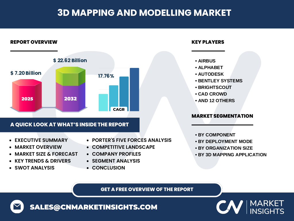 3D Mapping  Und Modellierungs Markt