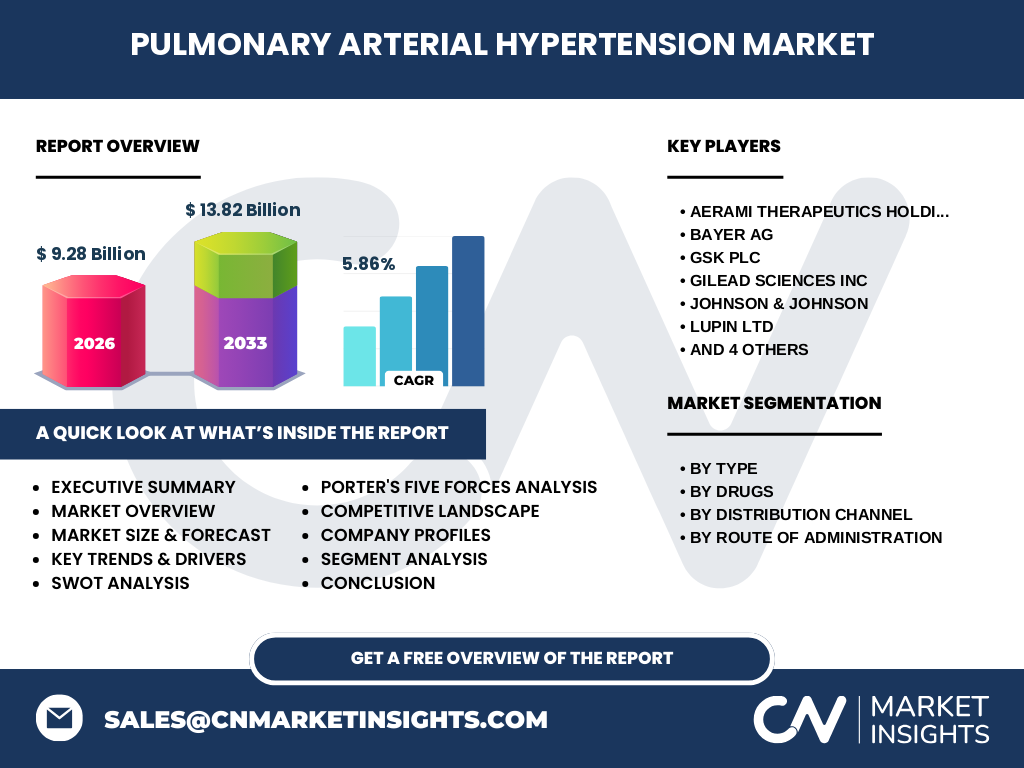 Marché De L'Hypertension Artérielle Pulmonaire