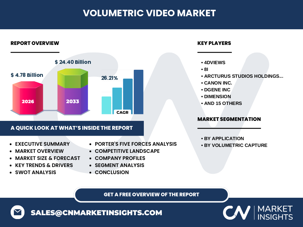 Volumetric Video Markt