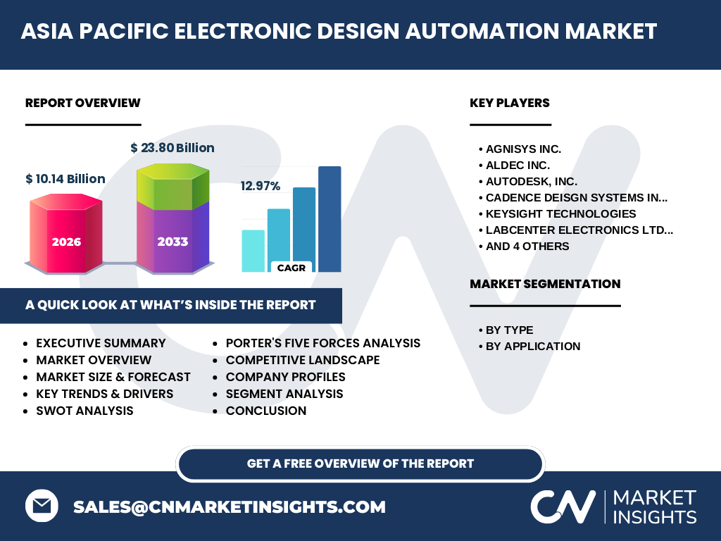 Asia Pacific Electronic Design Automation Market