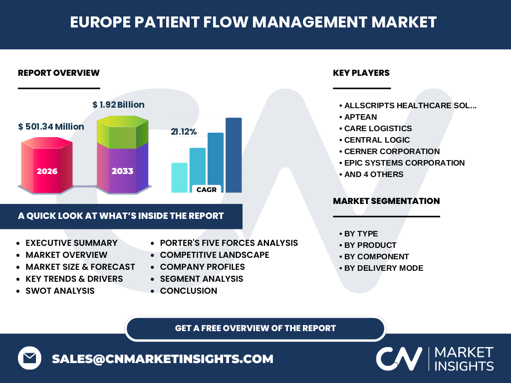 Europa Patientenfluss Management Markt