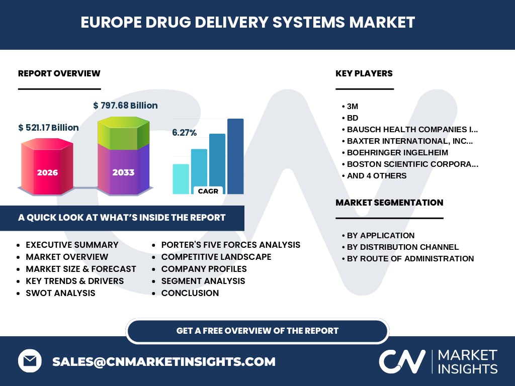 Europa Arzneimittelabgabesysteme Markt