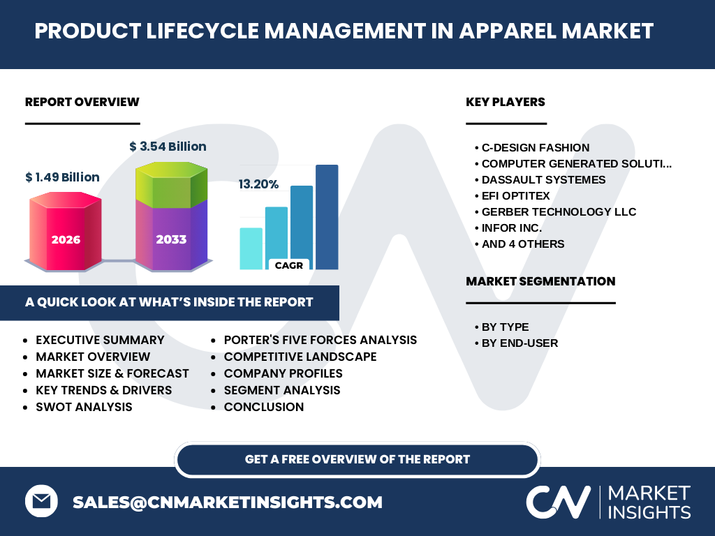 Product Lifecycle Management In Apparel Market