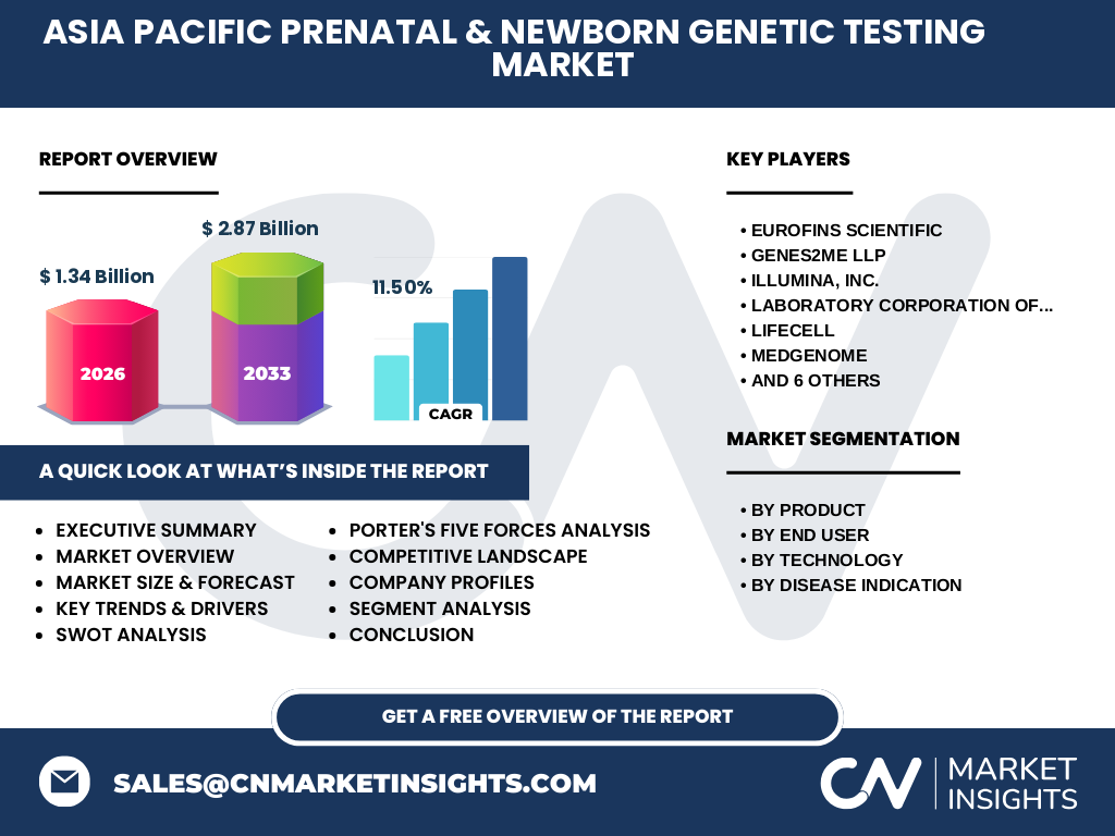 Mercado De Asia Pacífico De Prenatal & Newborn Genetic Testing
