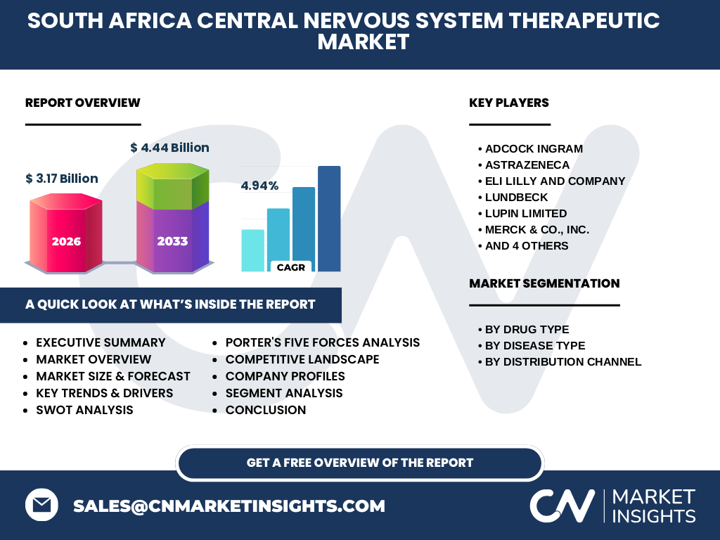 Südafrika Zentralnervensystem Therapeutikmarkt
