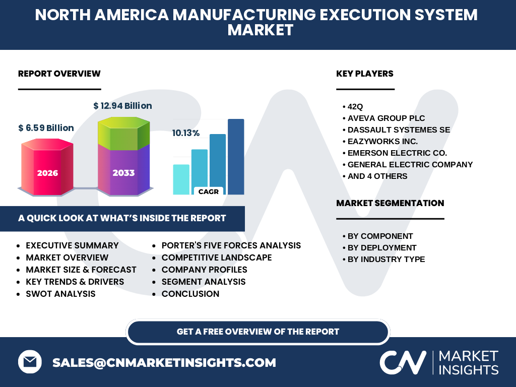 Nordamerika Markt Für Manufacturing Execution Systeme