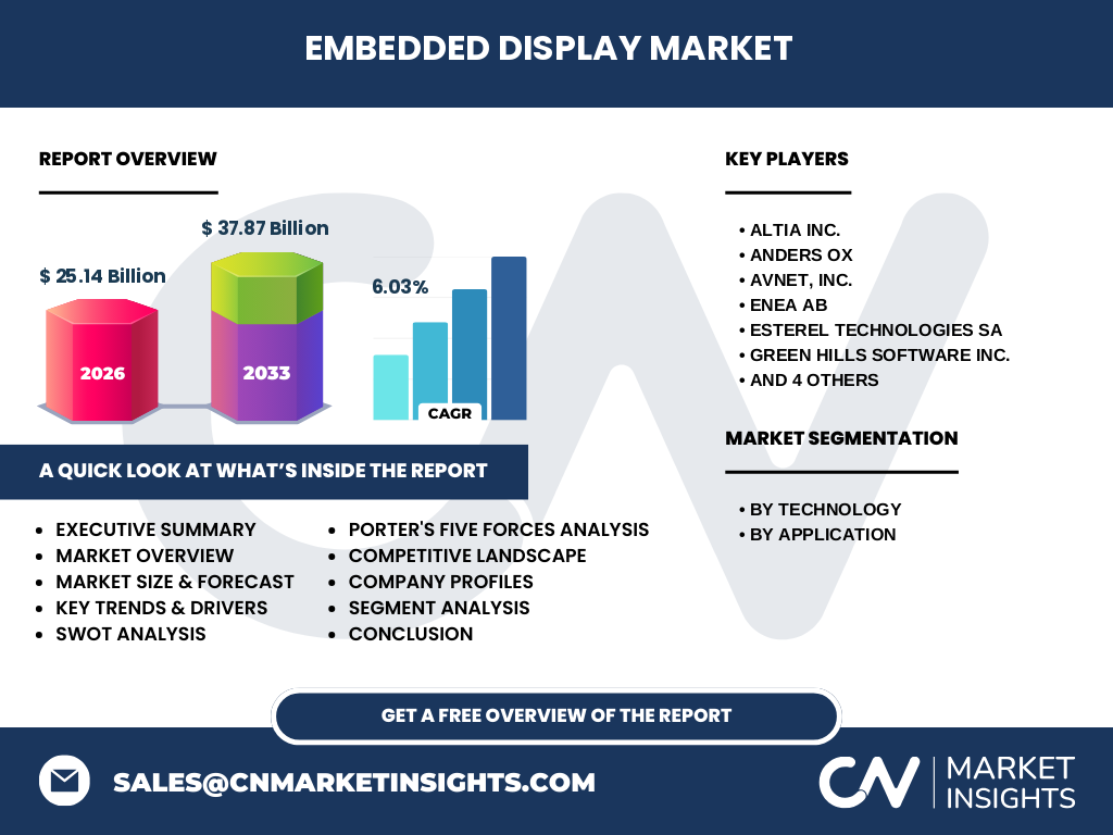 Embedded Display Market
