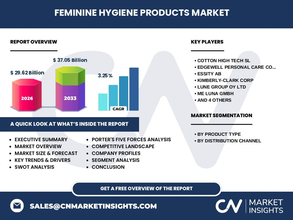 Markt Für Feminine Hygieneprodukte