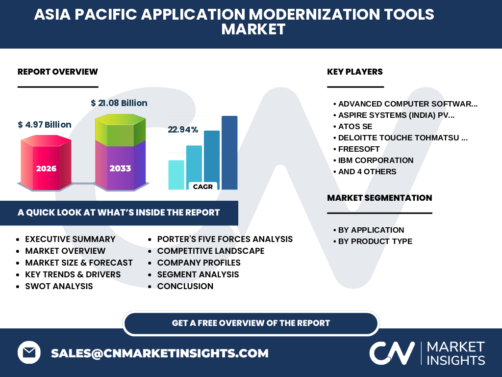 Asia Pacific Application Modernization Tools Market