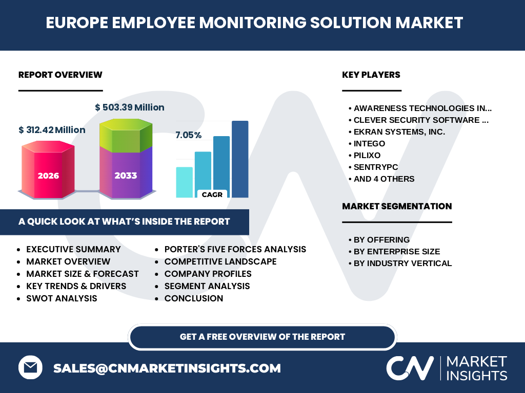 Europe Employee Monitoring Solution Market
