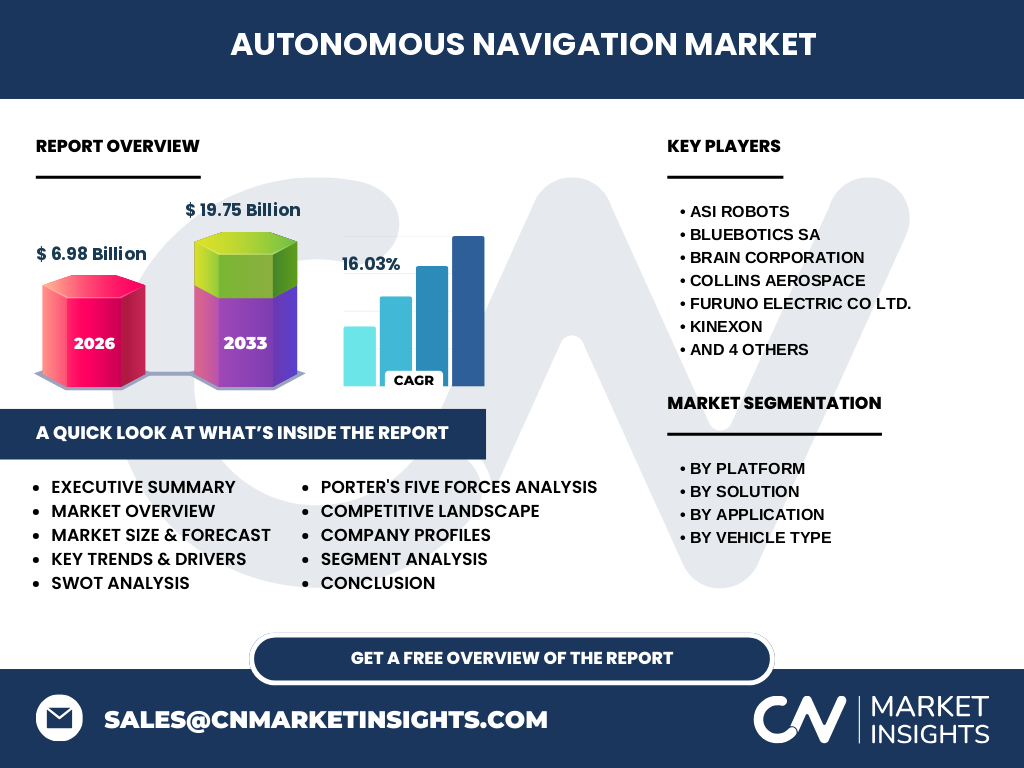Autonomous Navigation Market