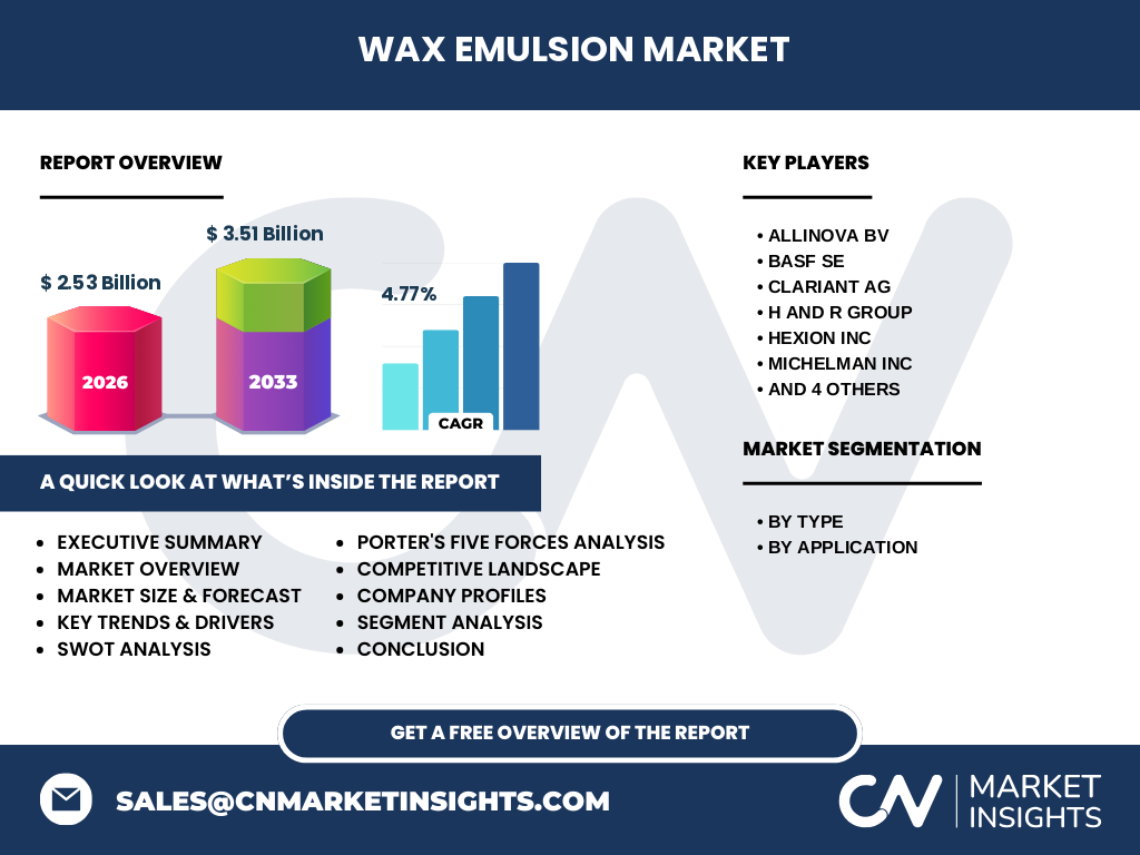 Markt Für Wax Emulsion