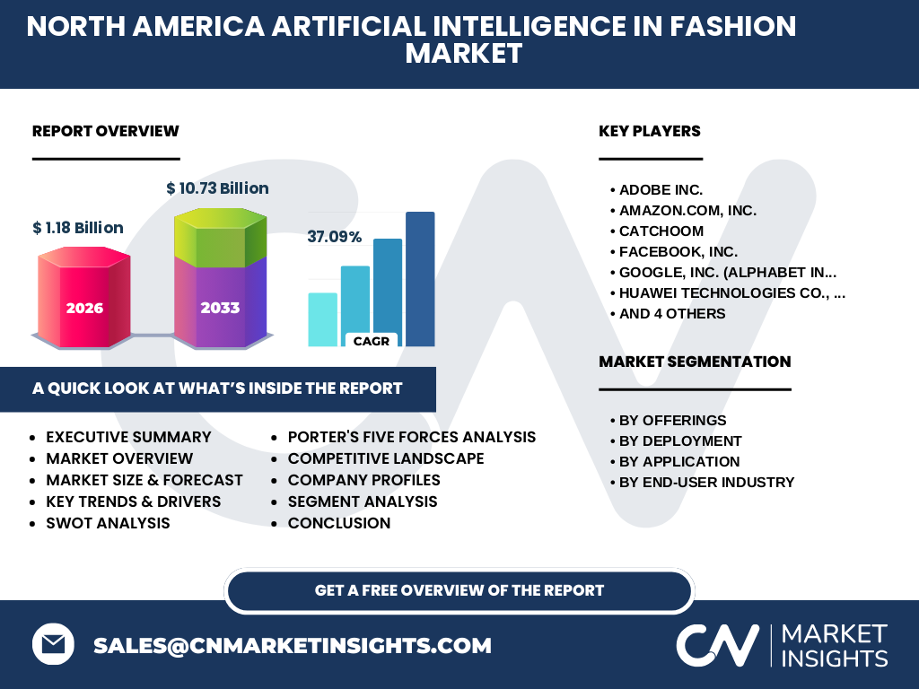 North America Artificial Intelligence In Fashion Market