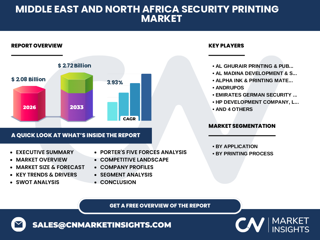 Middle East And North Africa Security Printing Market