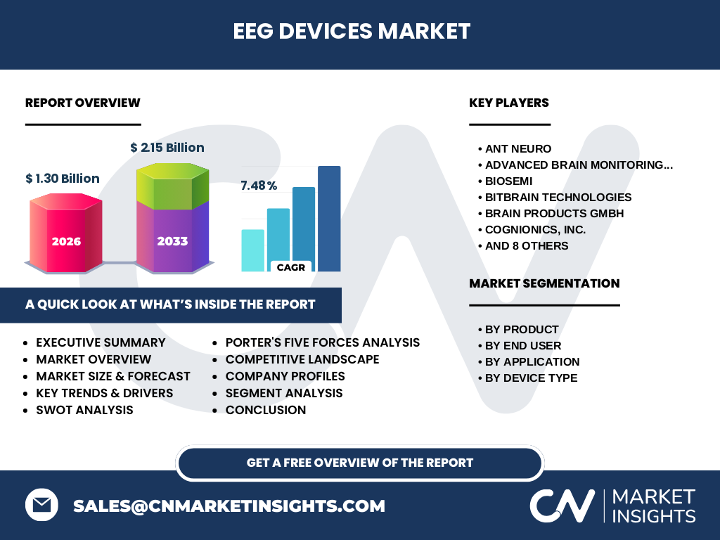 EEG Devices Market