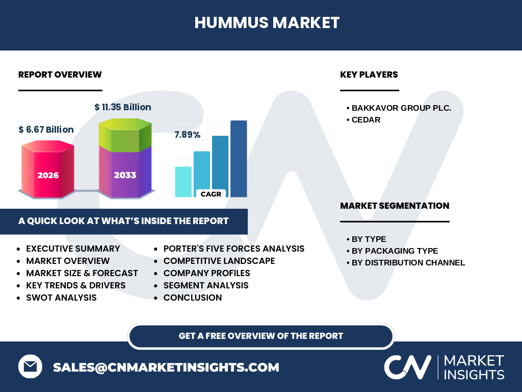Marché Du Hummus