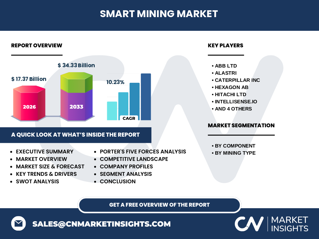 Smart Mining Market