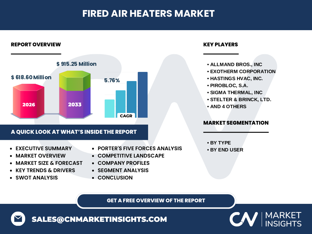 Marché Des Chauffages D'air à Combustion