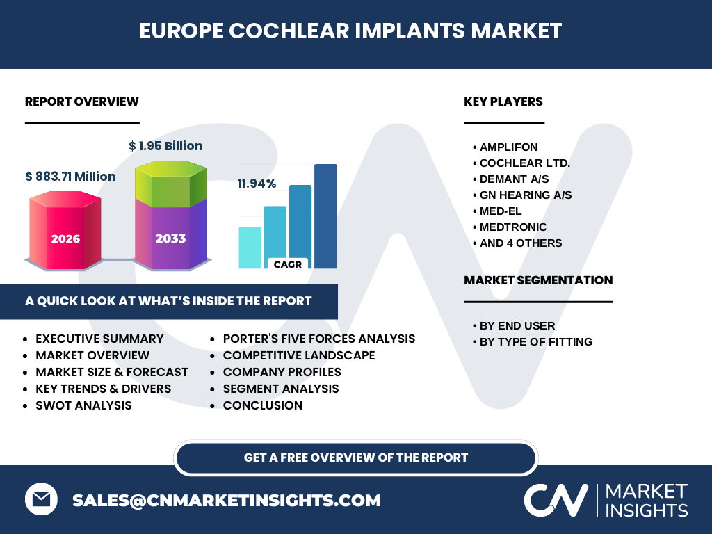 Europe Cochlear Implants Market