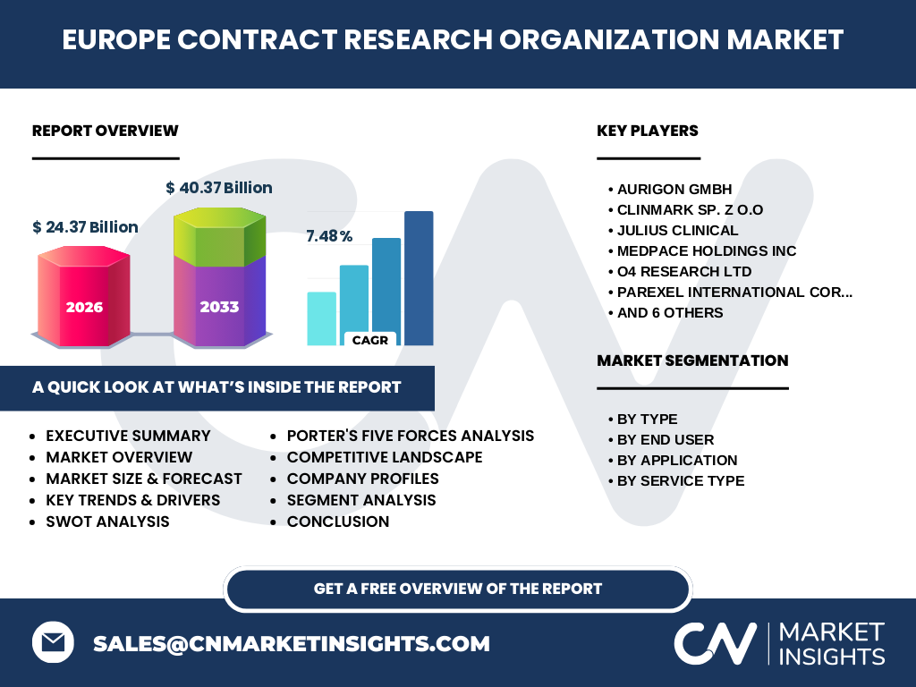 Markt Für Auftragsforschungsorganisationen (CRO) In Europa