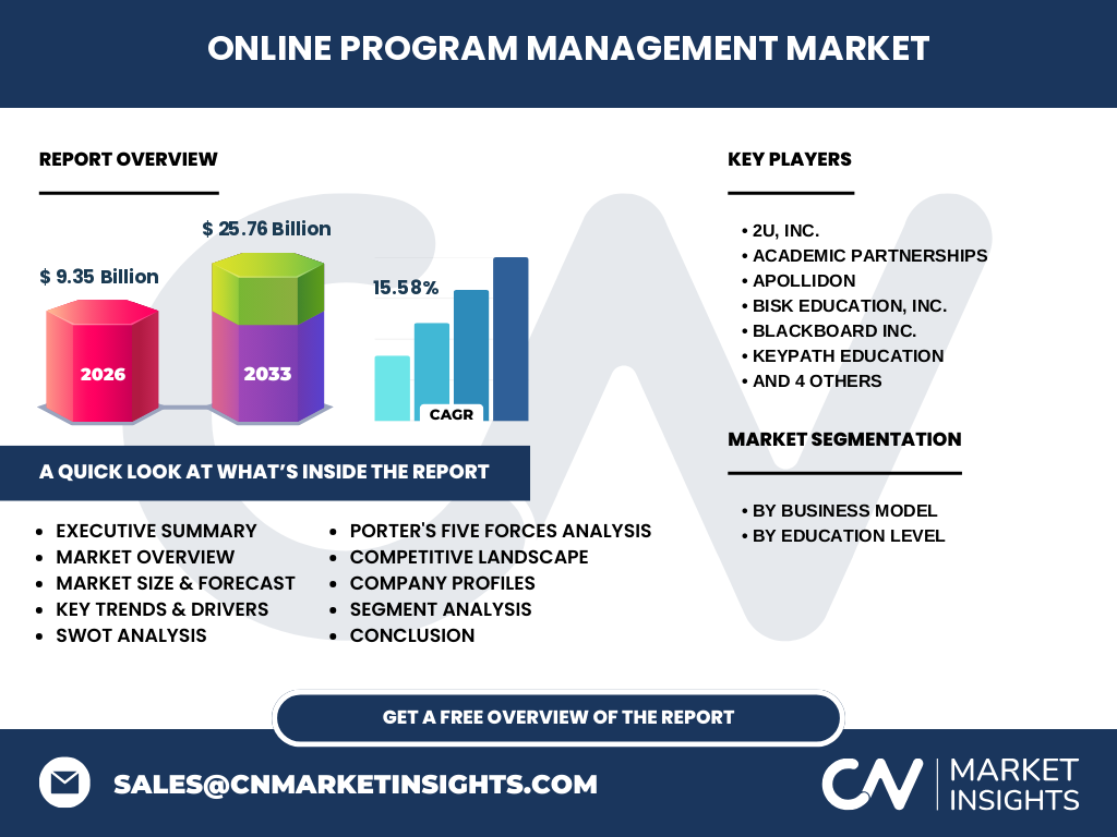 Online Program Management Market