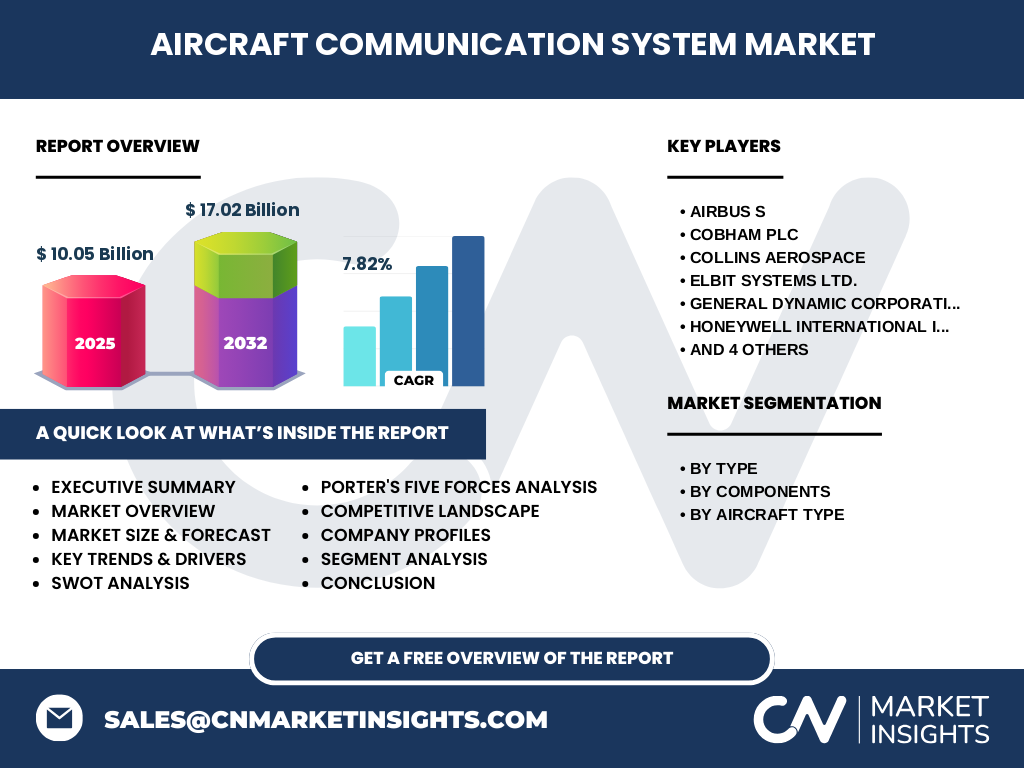 Mercado De Sistemas De Comunicación De Aeronaves