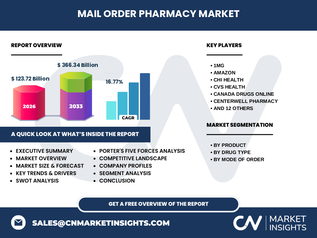 Marché De La Pharmacie Par Correspondance