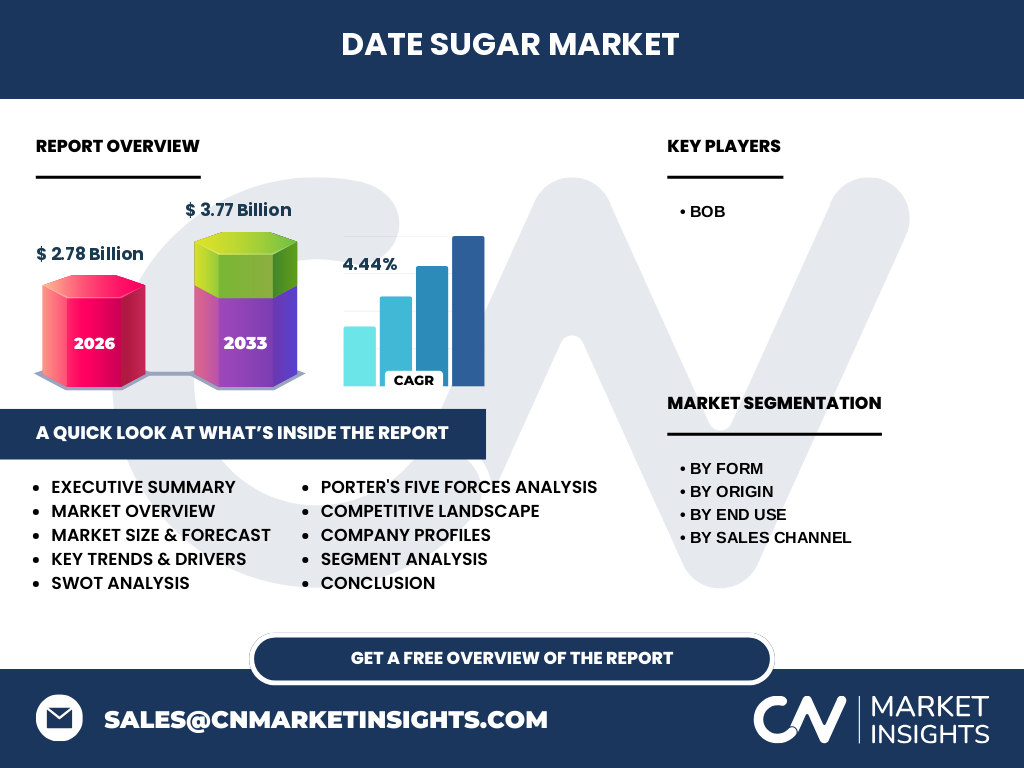 Date Sugar Market