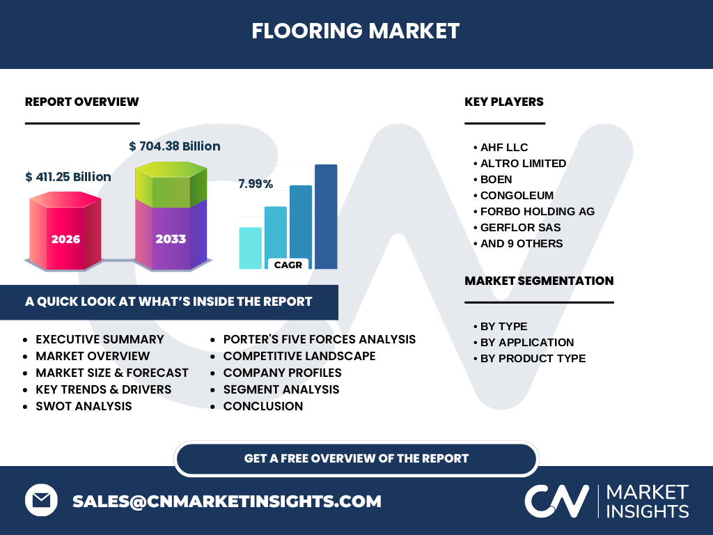 Flooring Market