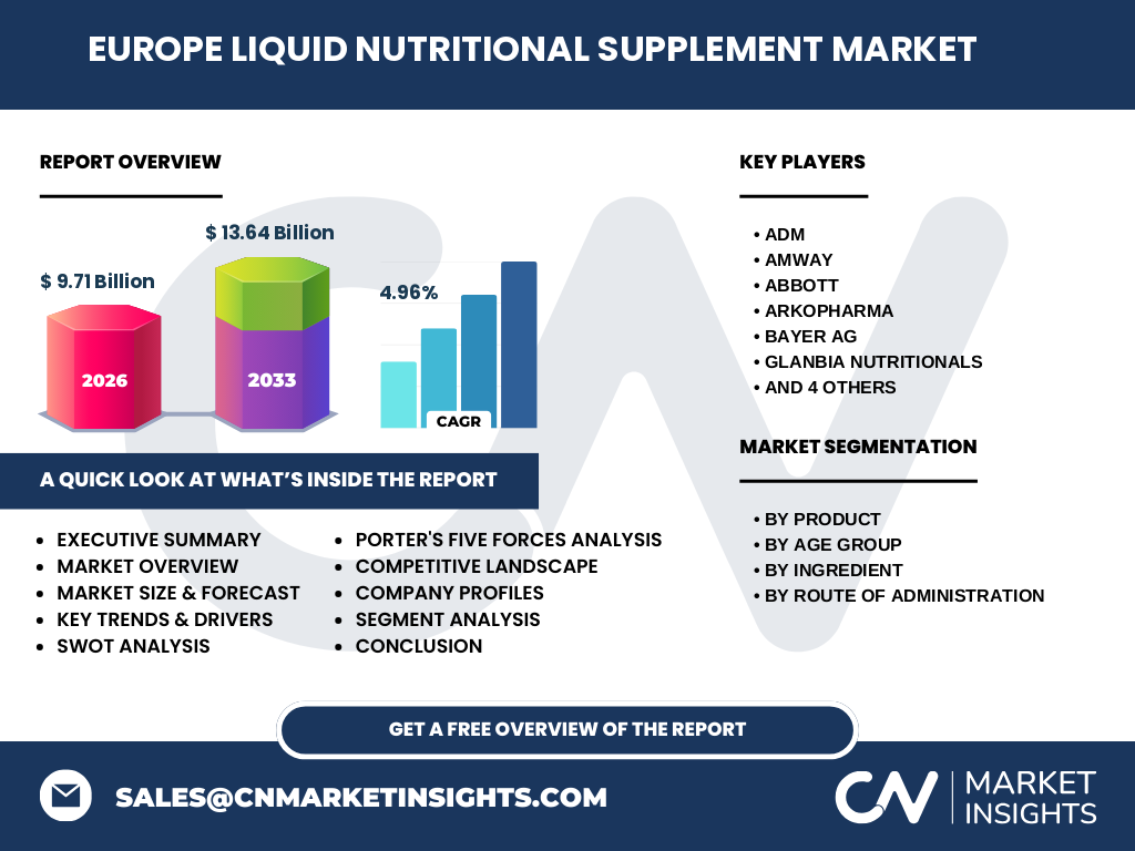Europe Liquid Nutritional Supplement Market