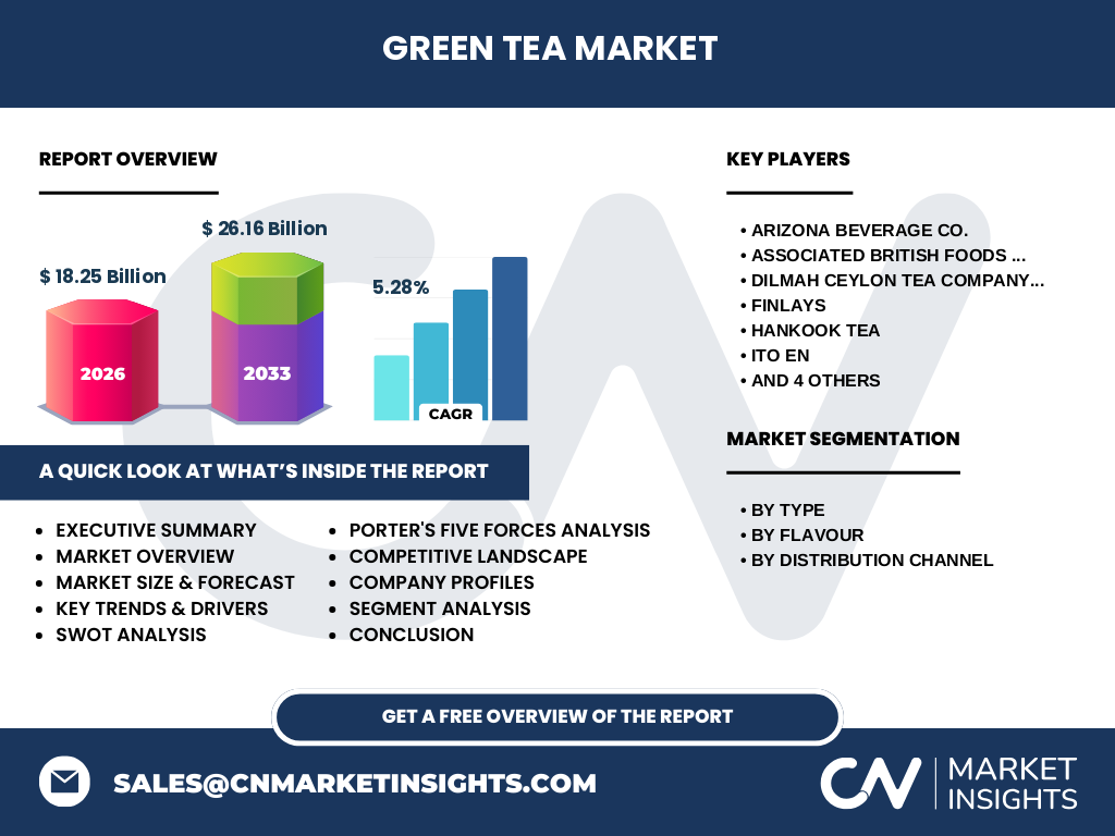 Green Tea Market