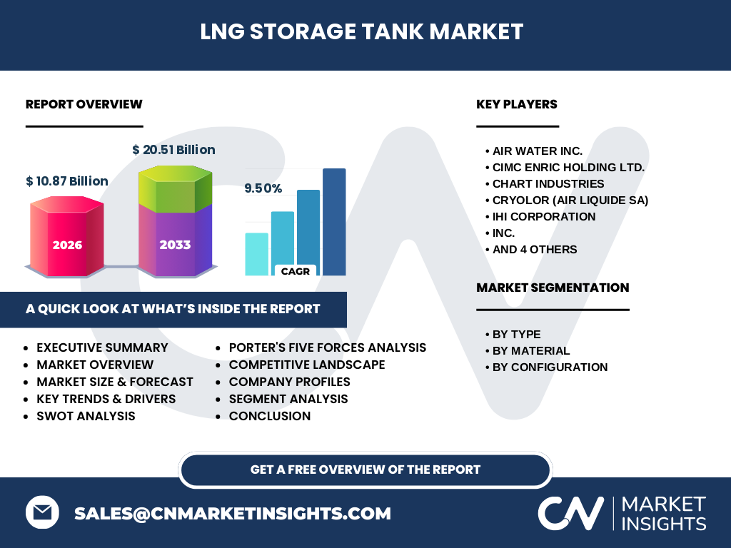 LNG Storage Tank Market