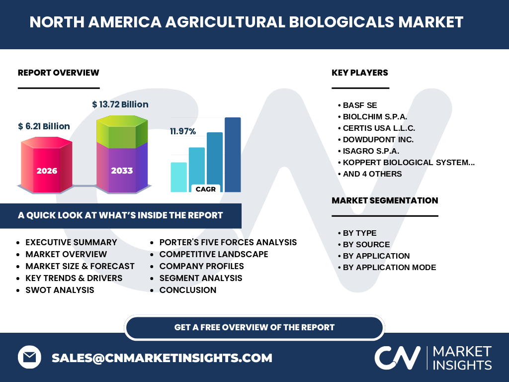 North America Agricultural Biologicals Market