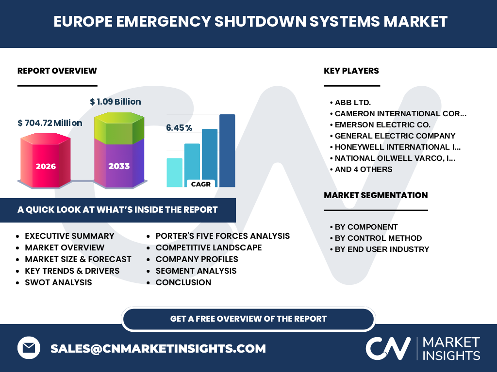 Markt Für Notabschaltsysteme In Europa