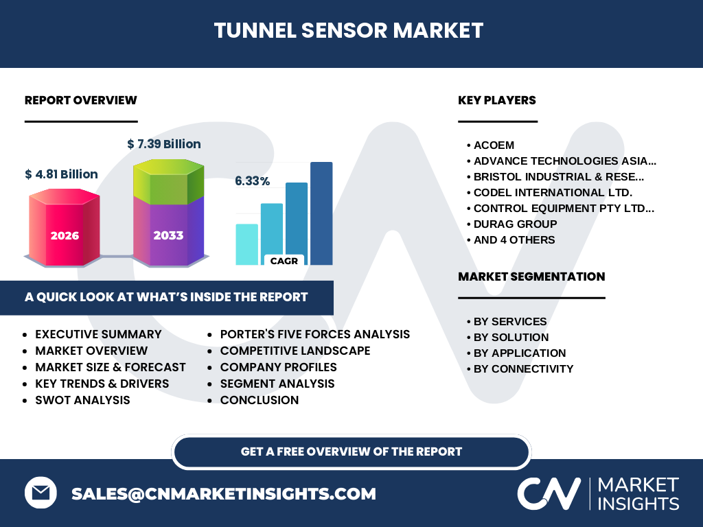 Tunnel Sensor Market