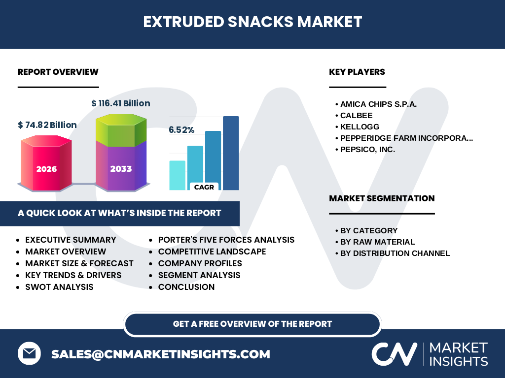 Extruded Snacks Market