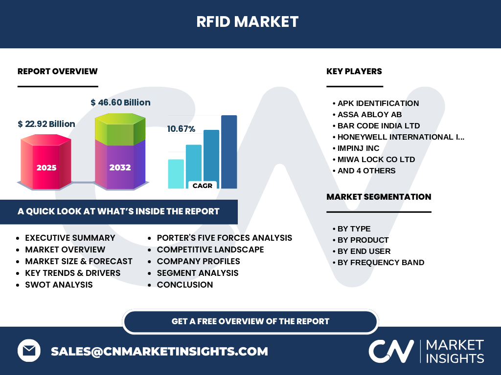 Marché RFID