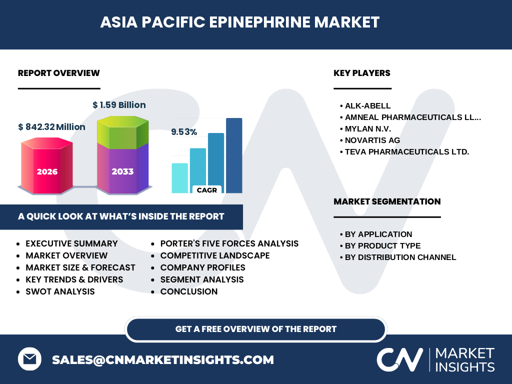 Asien‑Pazifik Epinephrine‑Markt