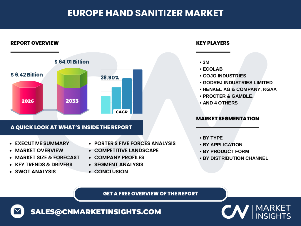 Europa Handdesinfektionsmittelmarkt