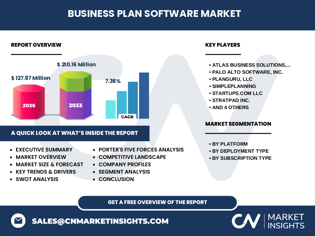 Business Plan Software Market