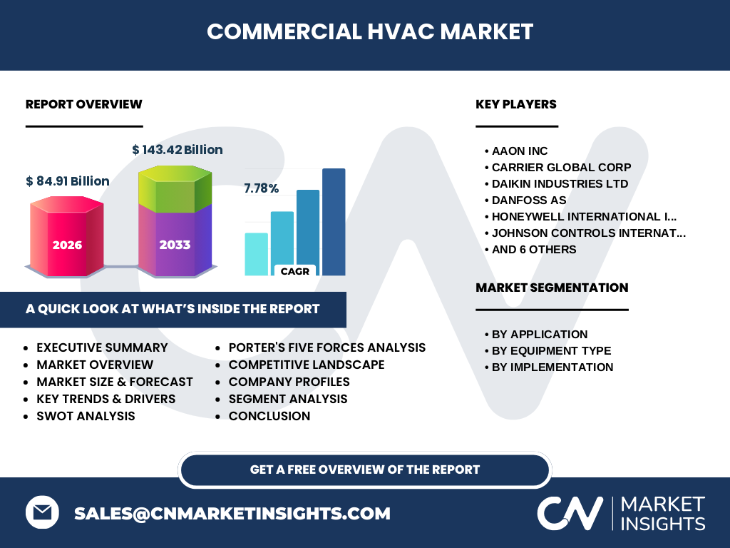 Commercial HVAC Market