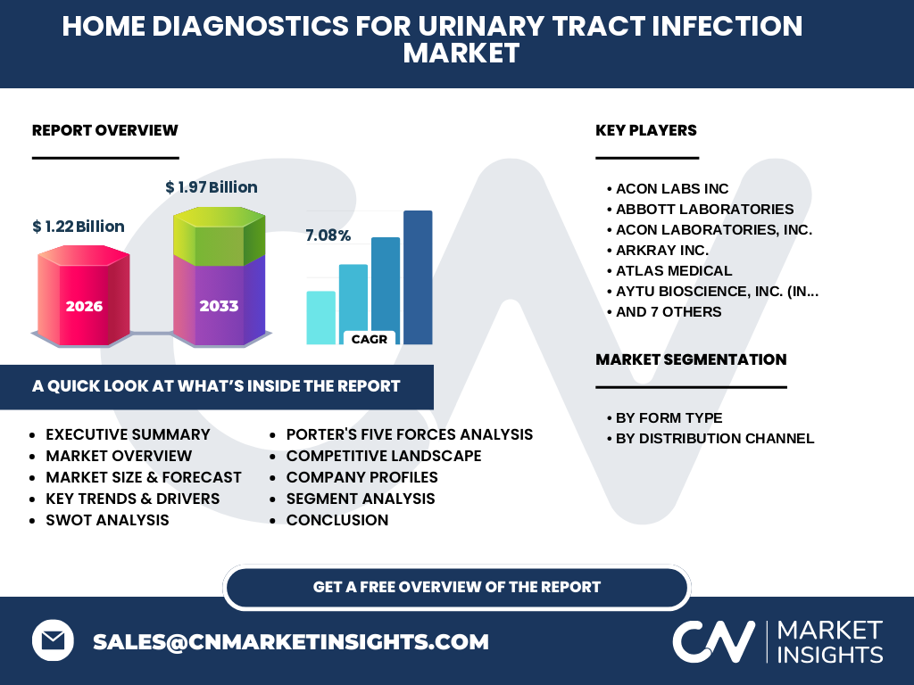 Home Diagnostics For Urinary Tract Infection Market