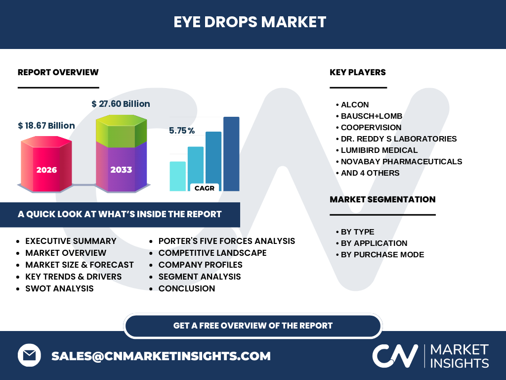 Eye Drops Market