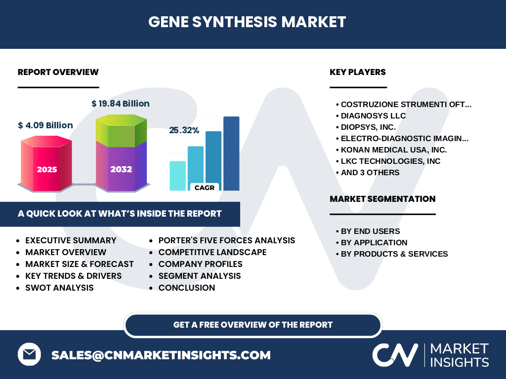Gen Synthese Markt