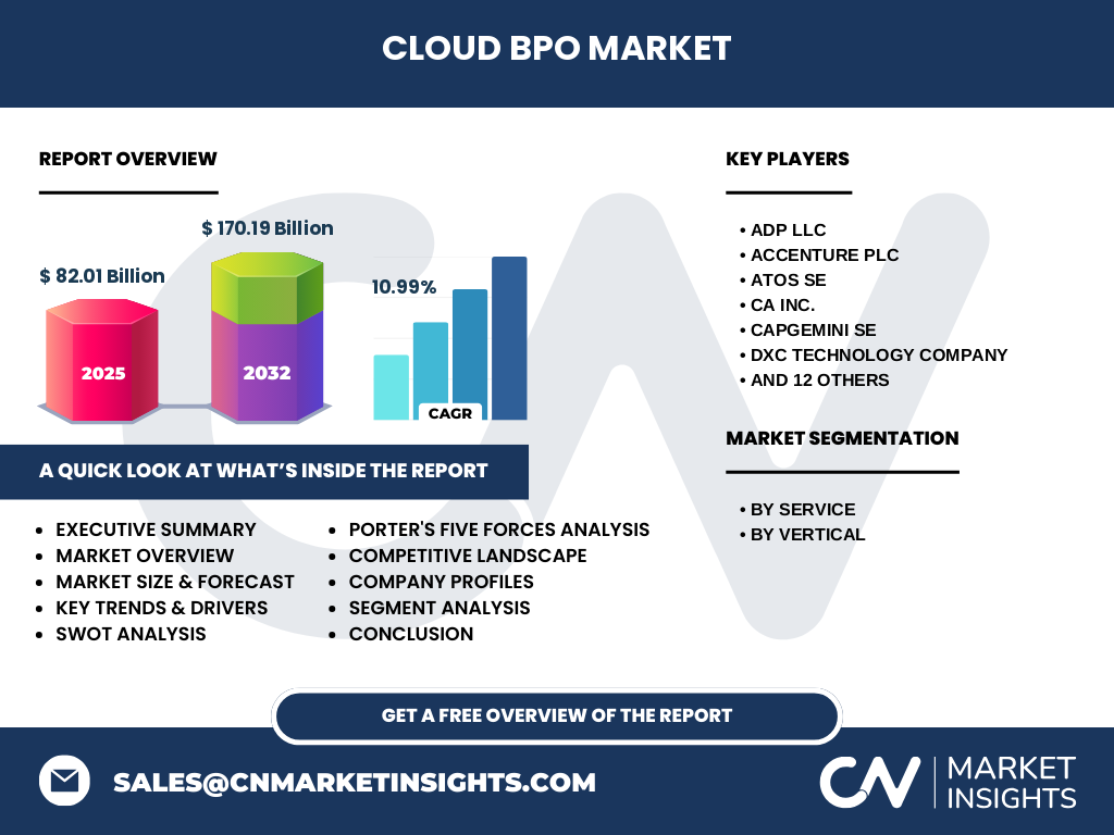 Mercado De BPO En La Nube