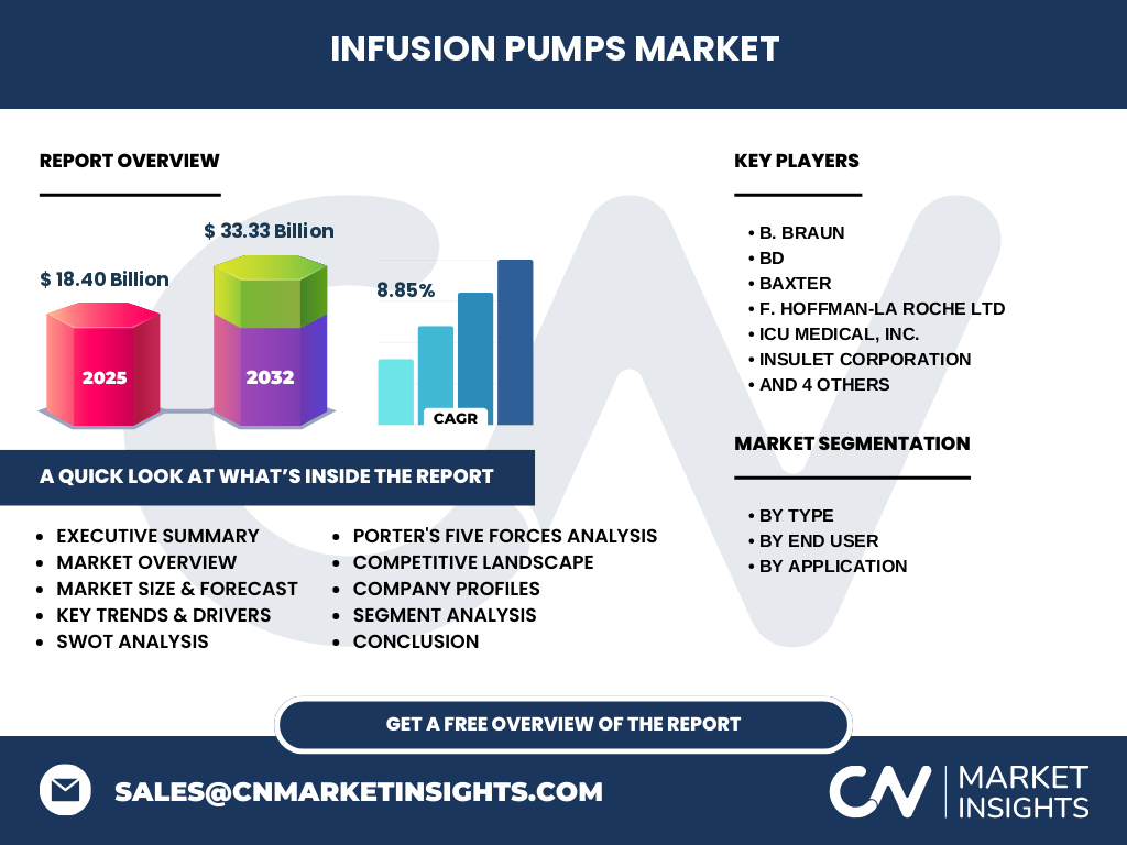 Infusion Pumps Markt