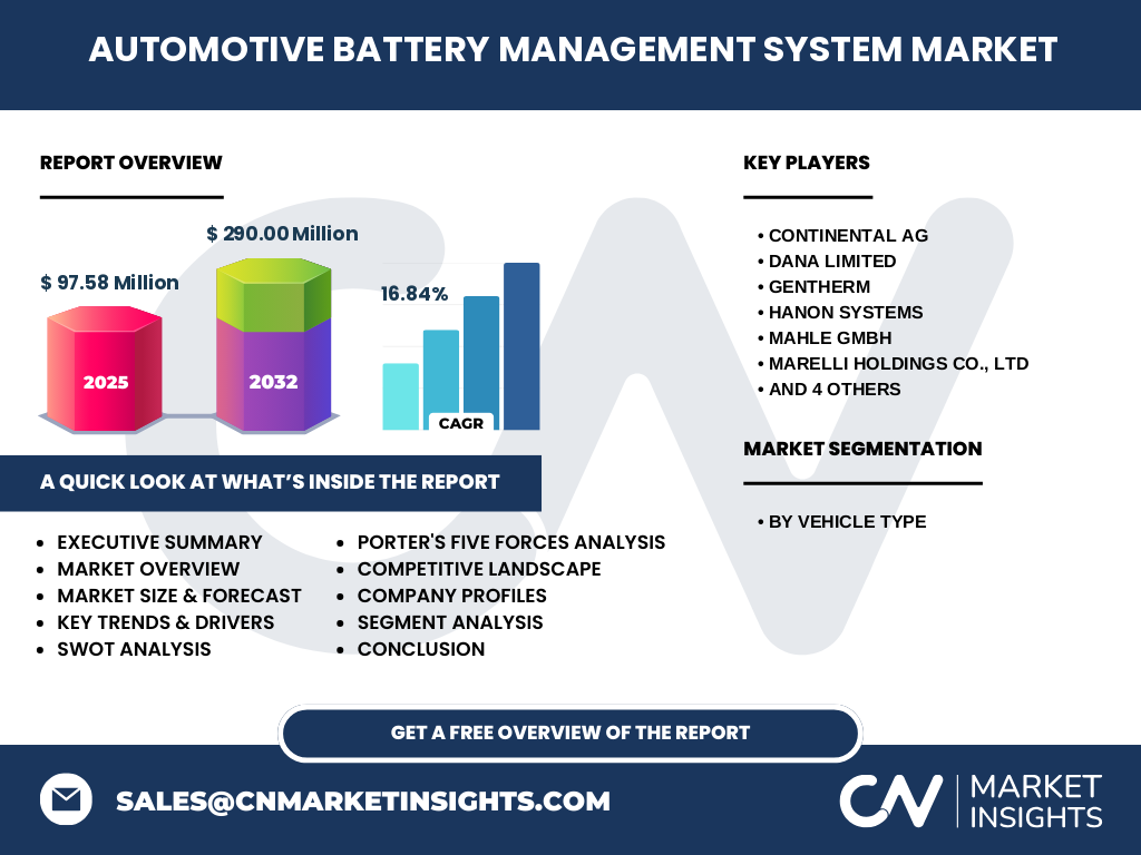 Automobil Batteriemanagementsystem Markt